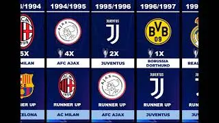 Can You Guess the Most Successful European Club?