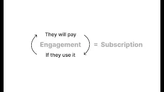 Subscription or Advertising revenue model and the types of product you need in each case