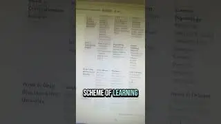 Unit plan / scheme of work/learning created with #StudyFetch #edtechteachers #edulastic #tpack