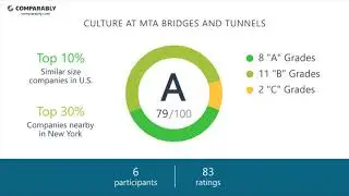 Working at MTA Bridges and Tunnels - May 2018