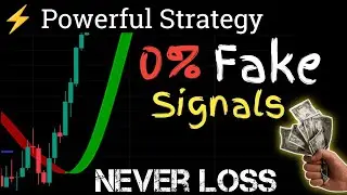 Hull Suite Magical Trading | Buy Sell Signals | Support And Resistance | Trading