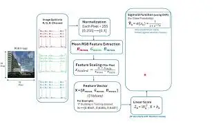 Machine Learning: Image Classification using Logistic Regression (Mean RGB Method)