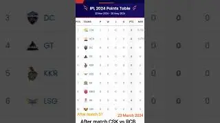 IPL 2024 points  table - point table after CSK v/s RCB Ipl 2024 point table today / 23 March 2024