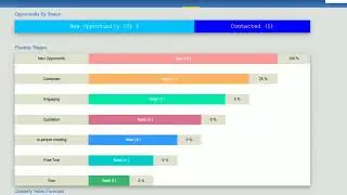 Peacksoft Customer Relationship Management - CRM | Sales Field Automation