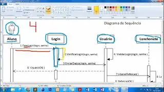 Diagrama de Sequência