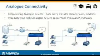 Sangoma FXS Gateway