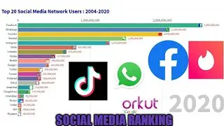 Social media platform users Top 20 worldwide Bar chart race 2020