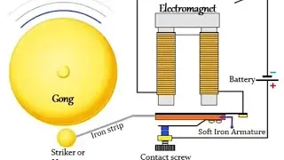 #ELECTRIC BELL 🔔 PHYSICS CBC s1to s4 by opero Stephen