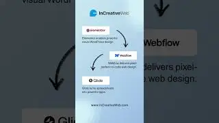 10 Best No Code Website Builders in 2026 #creativewebsite #uiuxdesign #webdevelopment
