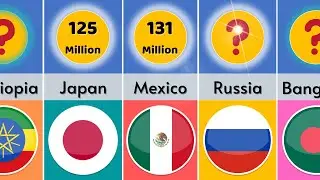Most Populated Countries | 2022