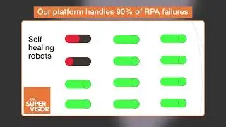 RPA Supervisor's Automated Operatioinal