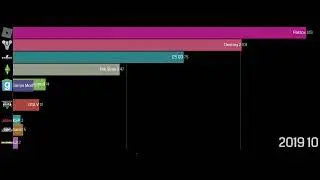 Total hours combined 2018-2022 MUSICAL BATTLE