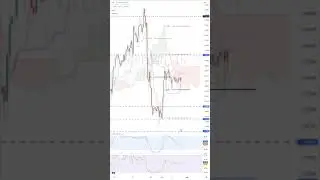 EUR Session Technical Review: Major Pairs and Yen Crosses Analysis | 31st July 2023