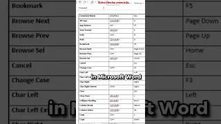 Microsoft Word ~ All shortcuts ~ #computer