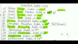 IMPORTANT INDEX 2024 | INDEX FOR RRB AND OTHER EXAMINATION | ONE DOSE FOR INDEX