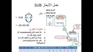 العاشرةved