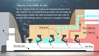 KEMEL Air Seal(AX)