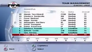 FIFA 2002 Juventus Overall Player Ratings