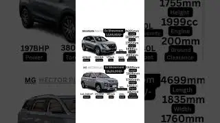 Mahindra XUV 700 Vs MG Hector Plus #mahindraxuv700 #mghectorplus #carshorts #trending #viral