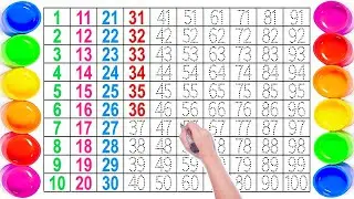 100 तक गिनती | 1 to 100 Numbers | एक दो तीन | 123 गिनती | Learn to Count | abcd | abc song | abcdef