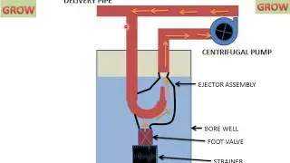 Jet Pump