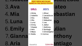 Most Popular Italian Names in the United States 🇺🇸 🇮🇹 👼#shorts #short #babynames #boynames