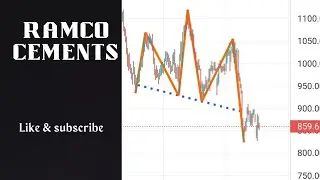 RAMCO CEMENTS LTD || head and shoulder pattern formation daily chart || share market ||#shorts
