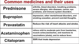 10 common medicine names and their uses in Hindi part-3| commonly used medicine | some drug & uses