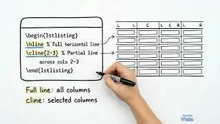LaTeX Tables Made Easy | Complete tabular Tutorial for Beginners