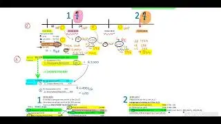 PART 4 - IAS 28 - Intragroup Examples 3 & 4 (24 Min)