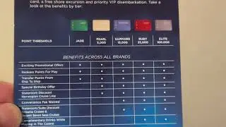 Norwegian Cruise Line Casino Rewards Tiers, Player Perks, and Point Values for Slot Machine Players