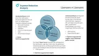Lizenzmanagement in der Praxis &ndash; Optionen, Modelle, Kosten!