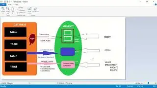 Cursors and CTEs    Basic Differences