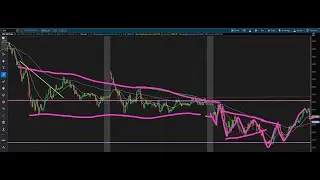 Justin's SCOOP for SPX 12/16/2025 - yesterday's descending triangle set up today's ebbs & flows