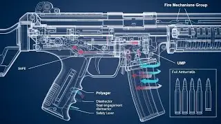 C&oacute;mo funciona una H&K UMP &mdash; inventada por Heckler & Koch en 1999
