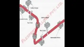 Gimbal Expansion Joints