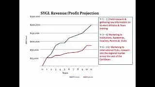 DBJ IGNITE GRANT- SYGL Pitch - #65 - 2023 - RL-RJ