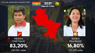 Todas las Elecciones Presidenciales de Per&uacute; en Cusco (1980 - 2021)