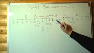 a 6 kl vaizdo pamokos 90 91 Skaičiaus modulis