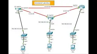 Redundant links by RIP protocol REDUNDANT LINKS RIPv2