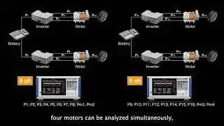 Multi Channel Power Analyzer  Hioki PW8001   Hioki E E  Corporation 1080p, h264