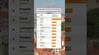 Warum Immobilienpreise in deutschen St&auml;dten so stark schwanken  #Immobilien #Hausverkauf