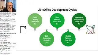 2022 foss north - libreoffice technology a foss platform for personal productivity
