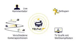 Seltec EasyPro Livestream Produktion System