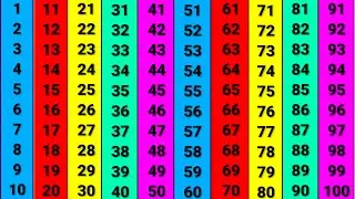 Counting songs for preschool | 123 numbers | ginti | गिनती 100 तक | ginti 1 se 100 tak | ginti ginti