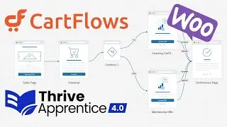 CartFlows Upsells and Order Bumps for Thrive Apprentice
