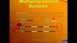 Introduction to OS ( Batch,  Multiprogrammed Systems and OS Feature for MP Systems) (Urdu & Hindi)