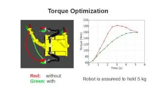 Efficient Stochastic Multicriteria Arm Trajectory Optimization