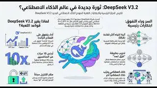 نموذج صيني يتفوق على أقوى نماذج الذكاء الاصطناعي ويخفض التكلفة عشرة أضعاف(DeepSeek V3.2)