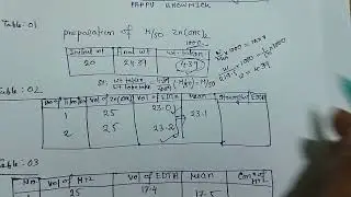 Calculation of Metal ion Titration by EDTA